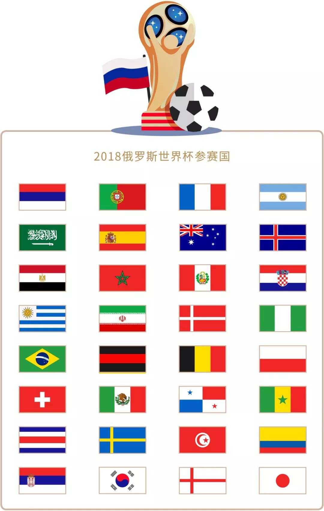 排名中