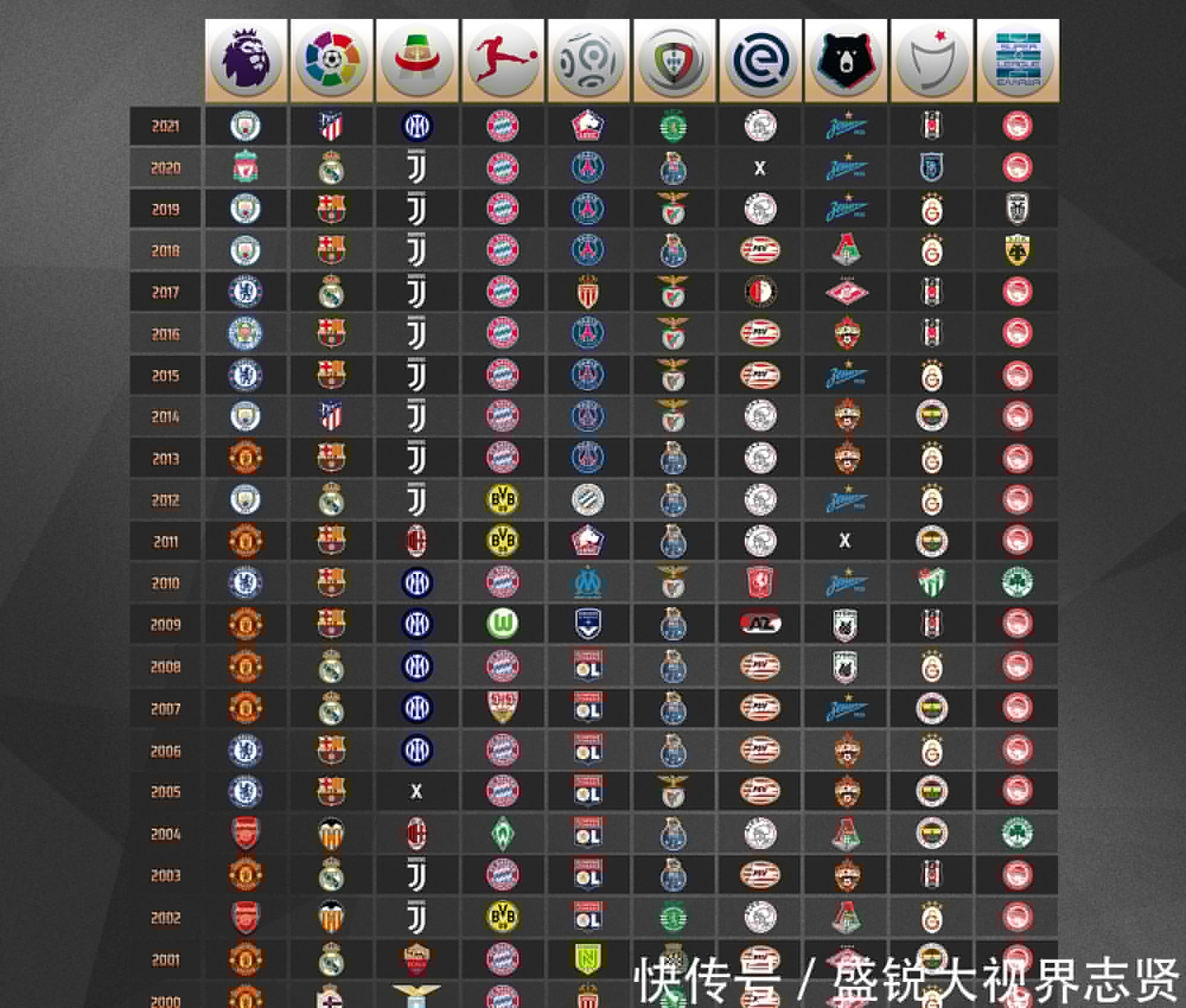搶眼多次